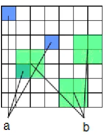 Figure 1 – Selection of blocks in the image:  a– rank, b – domain 