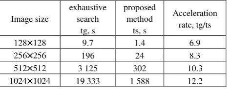 Table 1 – Comparison of the encoding time of images of vari-ous sizes 
