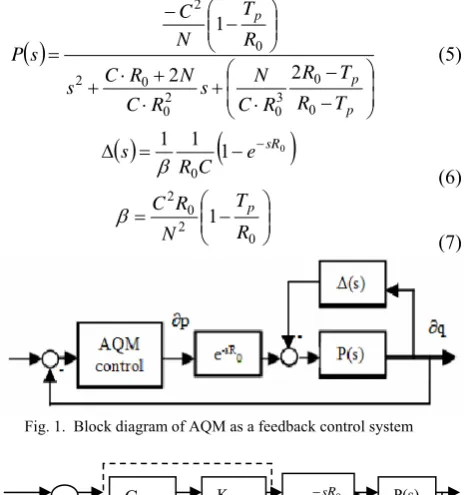 Fig. 1.  Block diagram of AQM as a feedback control system 