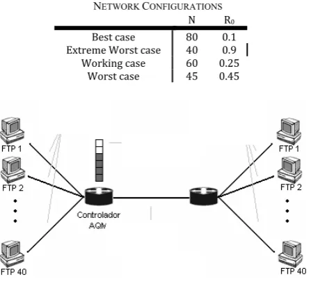 TABLE slowest open loop response (settling time: 14.7 seconds) and ETWORK I CONFIGURATIONS the best scenario gives the fastest one (settling time: 0.74 