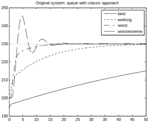 Fig. 11.  Experiment 1, probability with classic approach 