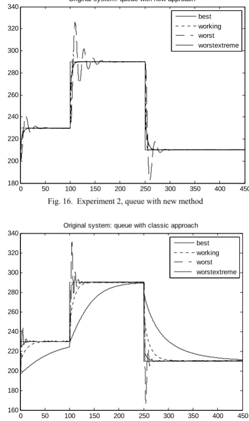 Fig. 16.  Experiment 2, queue with new method 