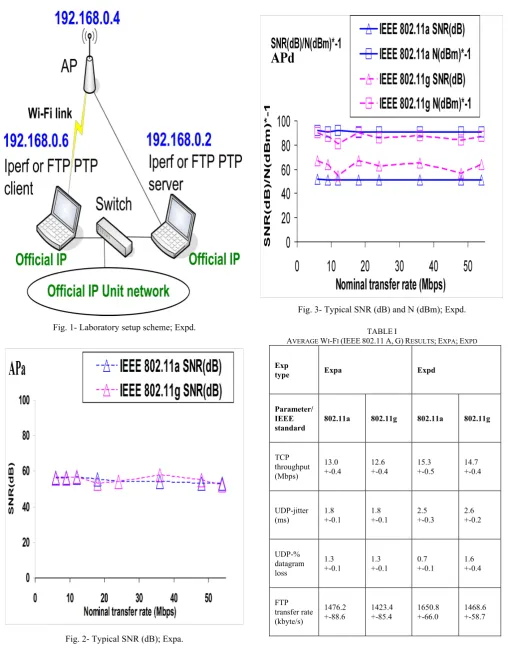 TABLE 802.11I A,G)