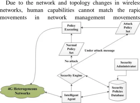 Fig. 2.  Intelligent Agent Internal Processes  