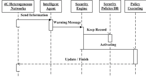 Fig. 1.  Sequence of the functions in the proposed system 