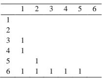 Fig.1. Text Graph representation 