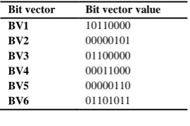 TABLE 2 Bit – Vector Values  