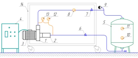 Figure 1 – Scheme of the AID models 