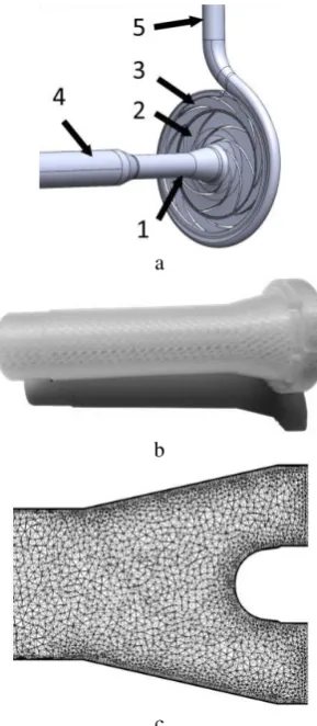 Figure 3 –3  Investigated model: a – solid model of flow parts  of the pump: 1 – axial inlet device (AID); 2 – impeller;  – the spiral with guide vanes; 4 – suction pipe; 5 – discharge pipe; b – the plastic rotating part of the AID 2; c – the mesh  of the diffuser section with fairing of the AID 2 
