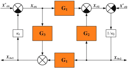 Figure 3 – Block diagram of heat transfer dynamics  through a wall 