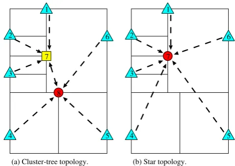 Fig. 5.Deployment of sensor nodes in the home for the simulation 2.