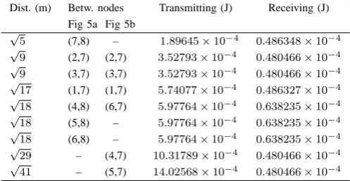 Fig 5a Fig 5b