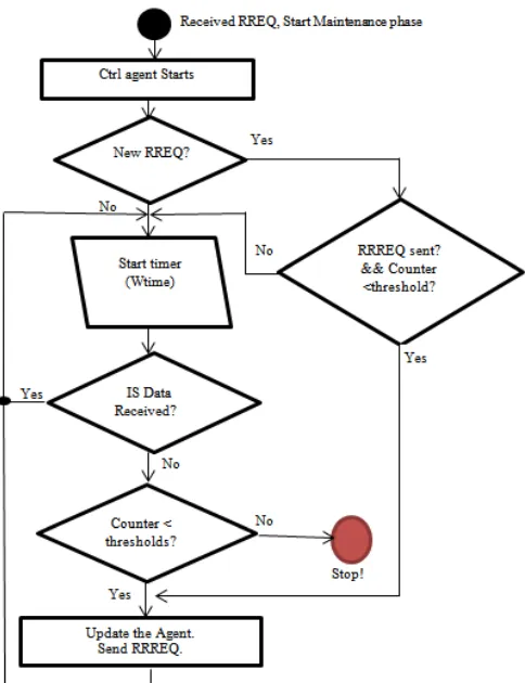 Table�1:�Rec-Ctrl�agent 