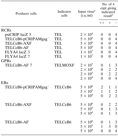 TABLE 4. Transfer of packaging function