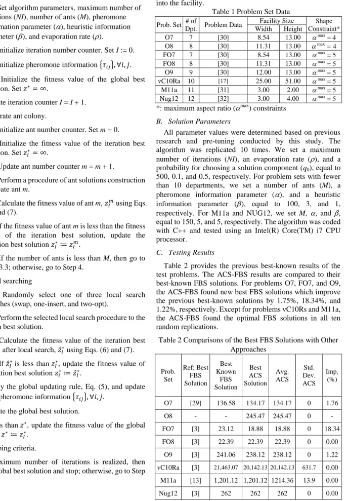 Table 1 Problem Set Data  Prob. Set  # of 