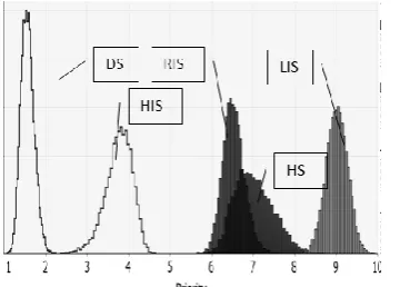 Fig. 2 Probability Distributions of the Alternatives with Pairwise Comparisons  It is clear that by the variations by  of every pairwise  2 Variation of    