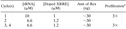 TABLE 1. Selection conditionsa
