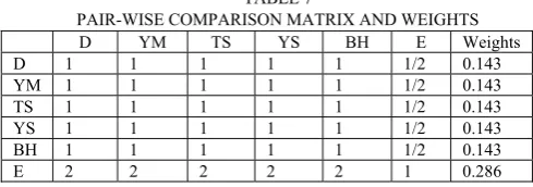 TABLE 8 