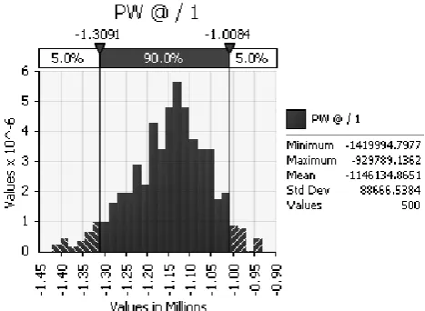 Fig. 6.  Indicative density function diagram  