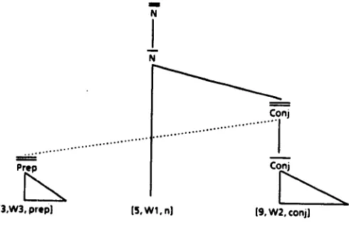 Figure 7 II]ega| Parse Tree from Exclusive Arcs. 