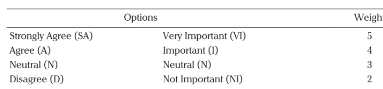 Table 1. Respondent’s Answer Options