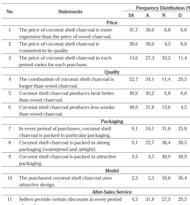 Table 3. Frequency Distribution of Salient Beliefs