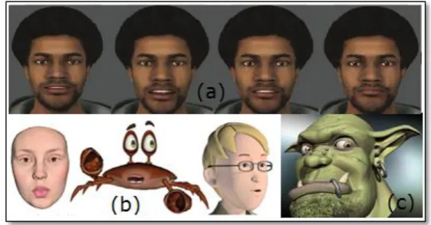Figure 1.1 Examples on Lip Syncing of 3D Face Models (a) Wei and Deng, 2015, 