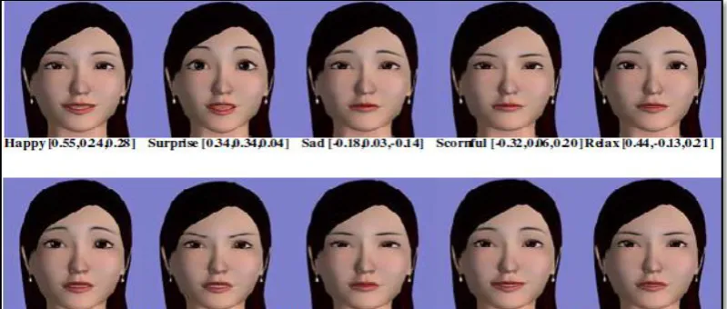 Figure 1.2 Synthesized facial expressions based on talking 3D face model (Zhang 