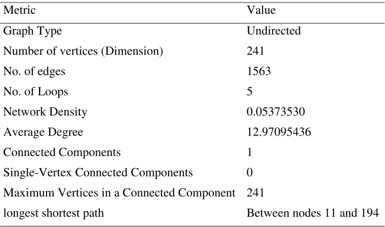 Table 1: Features of Flight MH370 Community Structure 