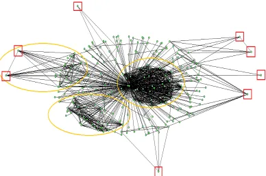 Fig. 1 Visual Representation of Flight MH370 Community Structure 