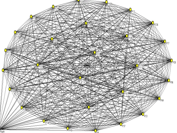 Table 2 Features of the Artists Group Community Structure 