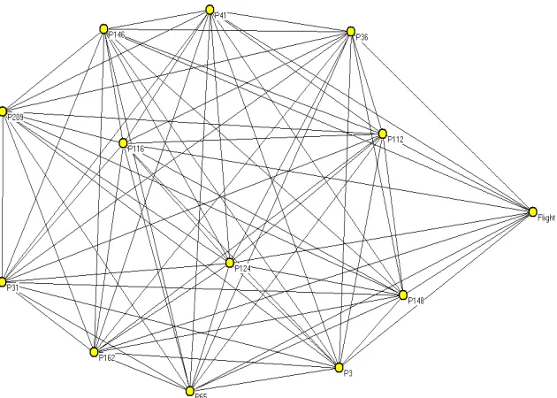 Table 4 Features of the Aircraft Crew Group Community Structure 