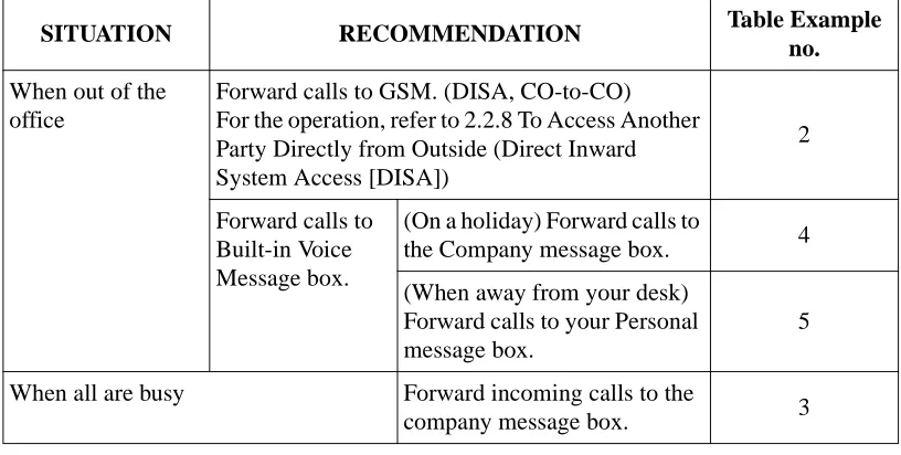 Table Example no.