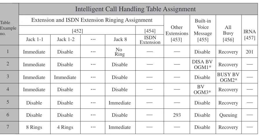 Table Example no.