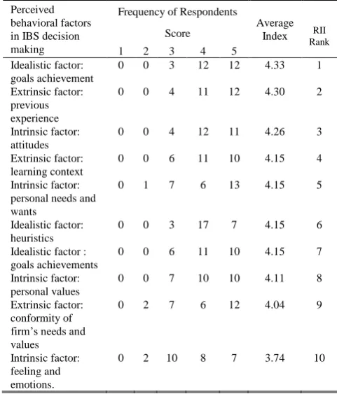 TABLE 3 F