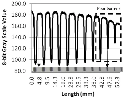 Fig. 2: Effect of line width on melting effectiveness 