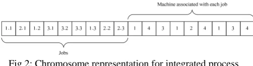 Fig. 1: Evolver-Microsoft Excel architecture 