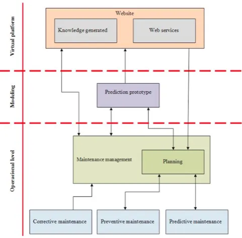 Fig. 1.  Conceptual framework 