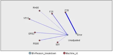 Fig. 5.  Neuronal net results example. 