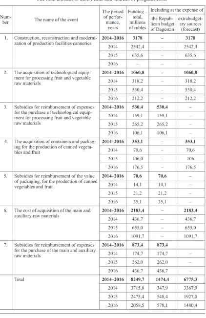 Table 4