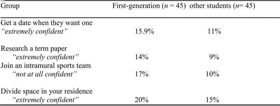 Table 4  