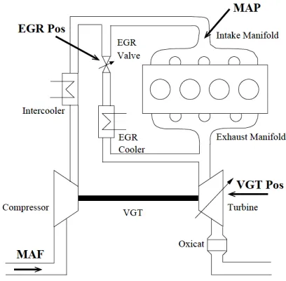 Figure 1: Schematic diagram of the TDE model
