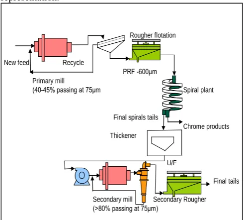 Figure 2 shows the schematics of the new MF 2 circuit plant representation. 