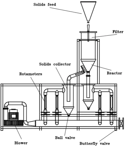 Fig. 1. Schematic diagram of the experimental unit.  