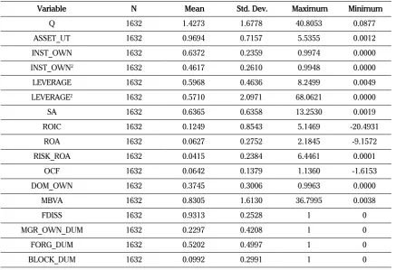 Table 5. Descriptive Statistics of Variables