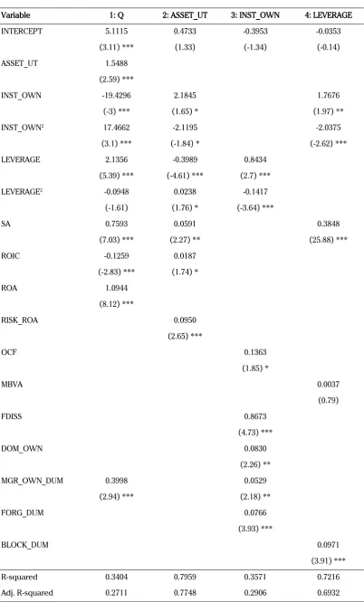Table 6. Test Results of Simultaneous Equation Model