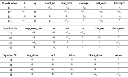 Table 2. Variable Coefficient