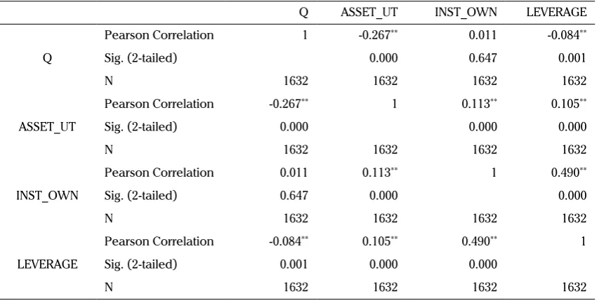 Table 4. Cross-Residual Correlation Test