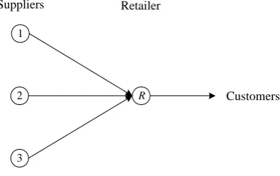 Table I. Furthermore, the optimal solution of the CSRC problem is summarized in Table II