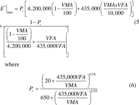 Table 1 – Average raw dynamic modulus of ten sites 